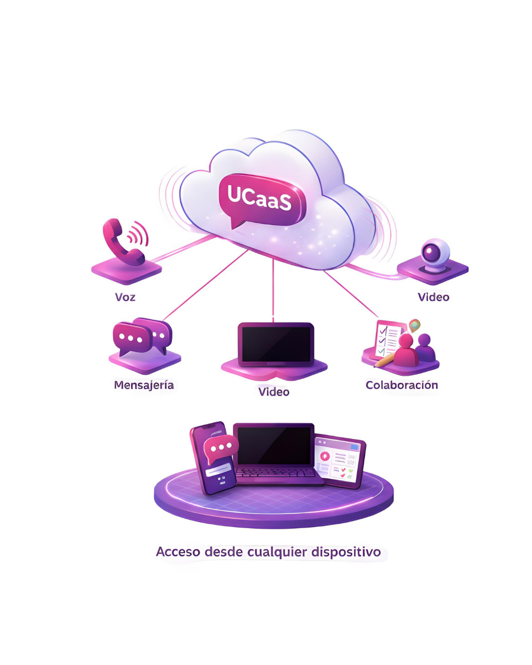 UCaaS Solution
